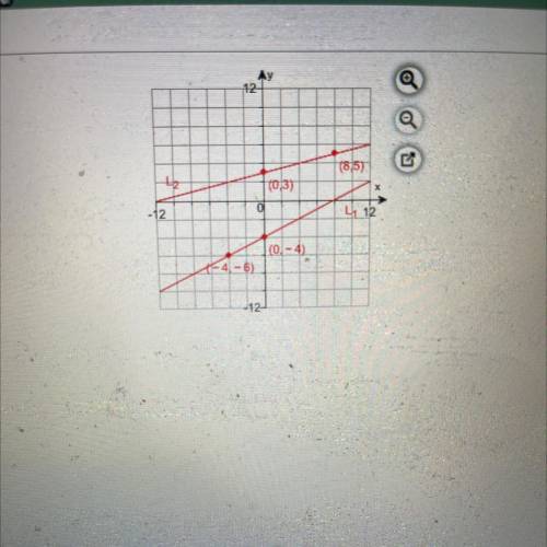 In the graph to the right, are lines L, and L2 parallel? Explain.

Choose the correct answer below