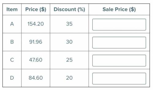 The table shows the regular price and percent of discount for four items. Write the correct sale pr