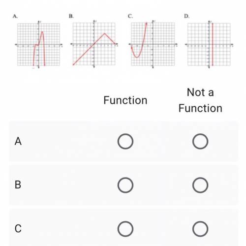 Which of the following are functions and not a function

A- function or no function 
B-Function or