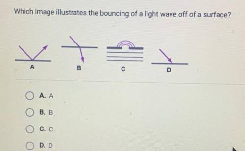 Which image illustrates the bouncing of a light wave off of a surface?

A
B
с
D
A. A
B. B
C. C