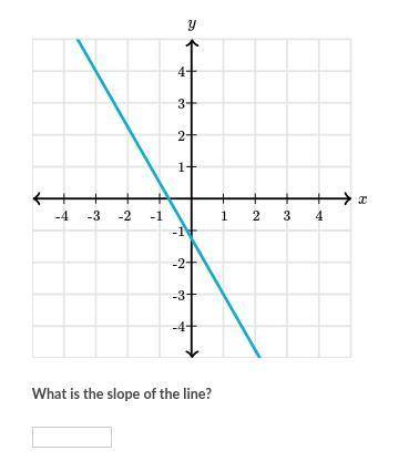 Help Me On this Slope Problem!!