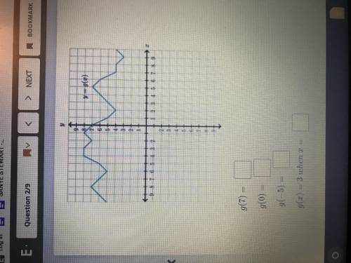 Use the graph to evaluate the function below for specific inputs and outputs. g(7)= g(0)= g(-5)= g(