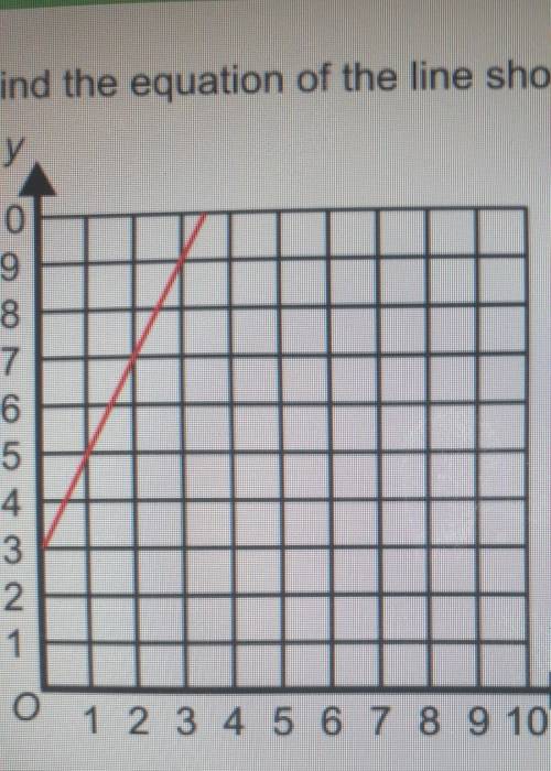 Find the equation of the line shown, sorry for bad crop