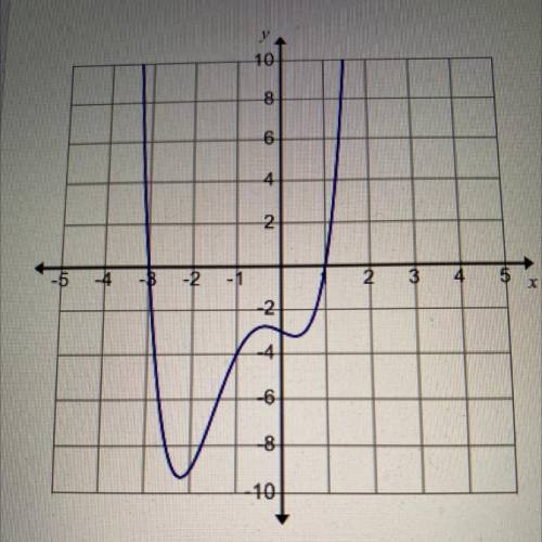 12. Which explains whether the relation shown is a function?

A) The relation is a function since