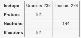 Uranium is the element used in nuclear power plants. It naturally emits particles from its nucleus.