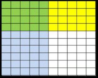 Edward shades the blue section first with a given decimal. Then overlaps it in yellow with a second