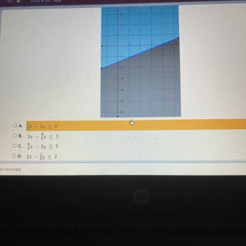Which inequality is represented by the graph