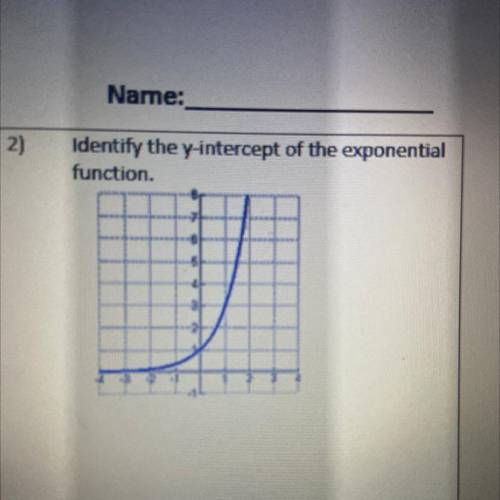Identify the y-intercept of the exponential
function.