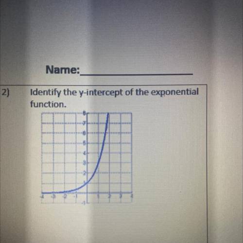 Identify the y-intercept of the exponential
function.