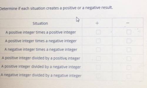 HELP IM BEING TIMED 20+ points!!

Determine if each situation creates a positive or a negative res