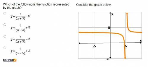 Which of the following is the function represented by the graph?