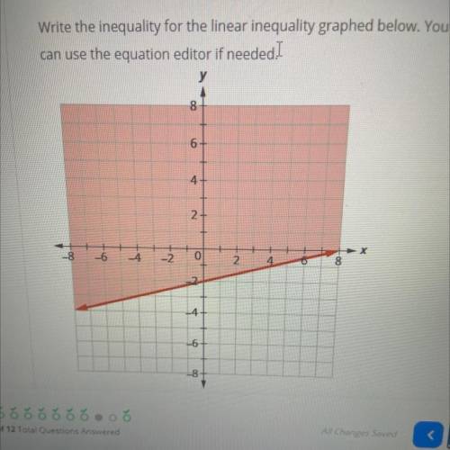 Write the inequality for the linear inequality graphed below. You

can use the equation editor if