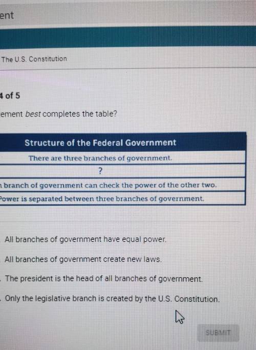 Question 4 of 5 Which statement best completes the table? Structure of the Federal Government There