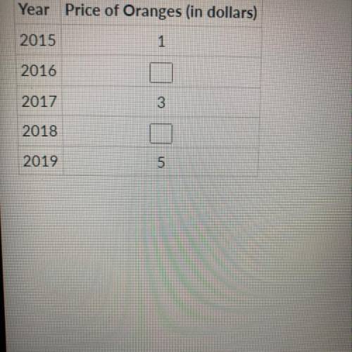 Natasha oranges has increased by one dollar each year for the past five years complete the table to