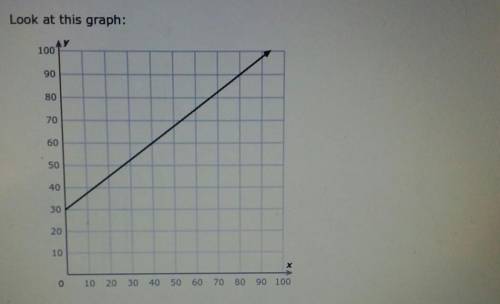 Look at this graph: What is the slope? Simplify your answer and write it as a proper fraction, impr