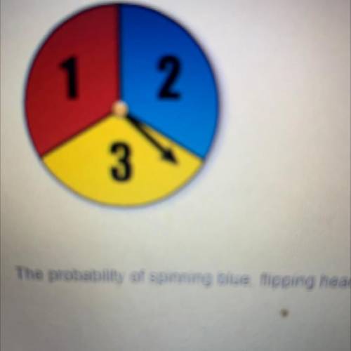 You spin the spinner, filp a coin, and spin the spinner again. Find the probability of the compound
