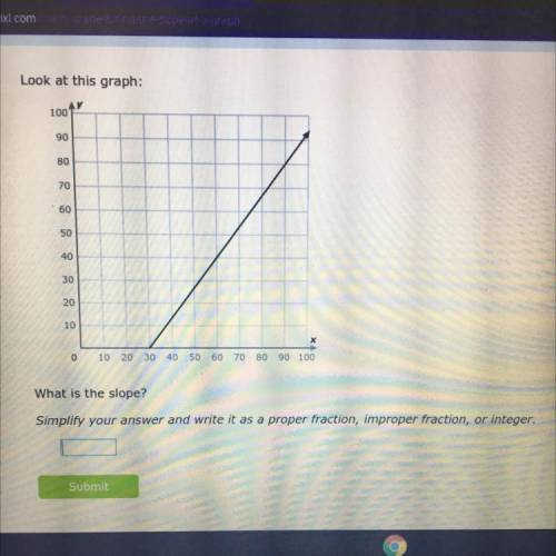 What is the slope? WILL GIVE 20 BRAINLIST POINTS IF CORRECT!