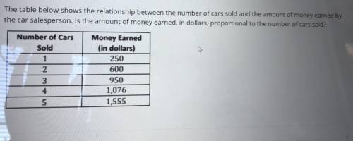 The table below shows the relationship between the number of cars sold and the amount of money earn