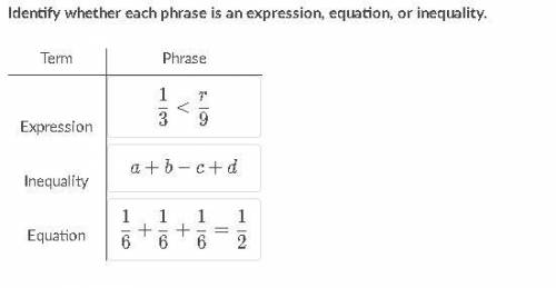 Identify whether each phrase is an expression, equation, or inequality.
Term