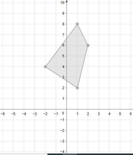 Pls help due in 3 min

Translate the quadrilateral 5 units left and 3 units down.
so what would th