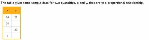 The table gives some sample data for two quantities, x and y, that are in a proportional relationsh