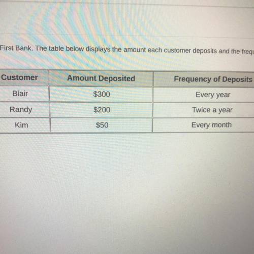 Three customers open a bank account that does not earn interest with first bank. The table below di