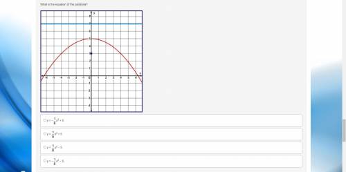 What is the equation of the parabola?

y = −one eighthx2 + 5
y = one eighthx2 + 5
y = one eighthx2