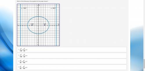Which of the following is the equation for the graph shown?

x squared over 144 plus y squared ove