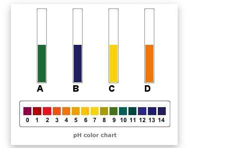 Place these unknown pH test papers in order from most acidic to most alkaline.

A. Paper D, paper