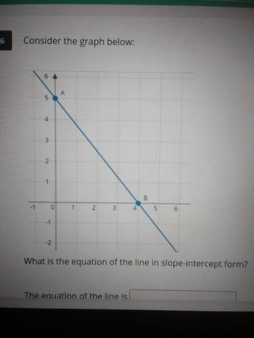 Consider the graph below: what is the equation of the line in slope intercept form