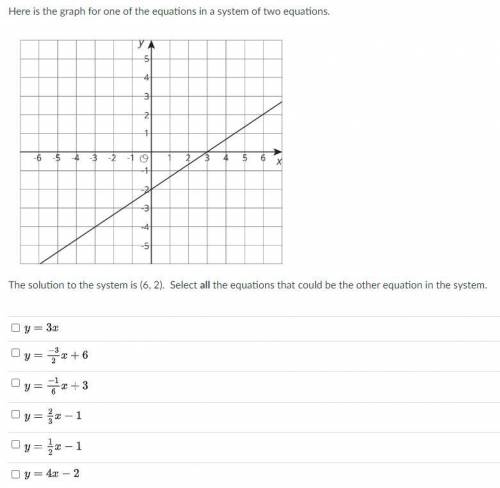 8.EE.8 Here is the graph for one of the equations in a system of two equations. The solution to the