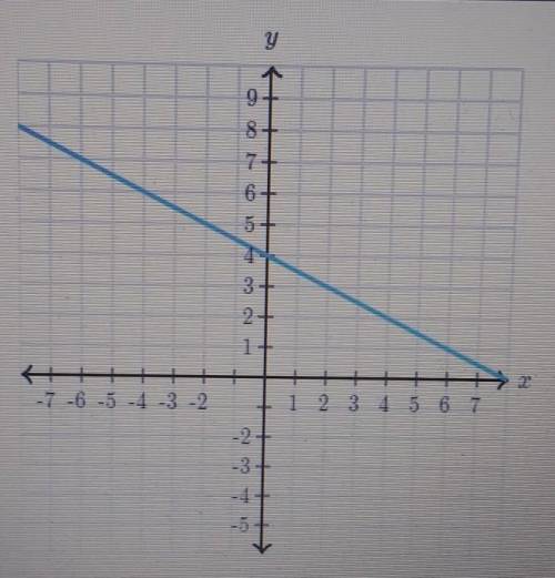 Does the graph represent a function? A=YesB=No