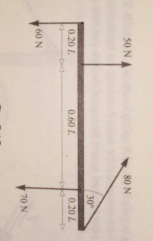 The uniform bar in the diagram weighs 40N and is subjected to the forces shown. Find the magnitude,
