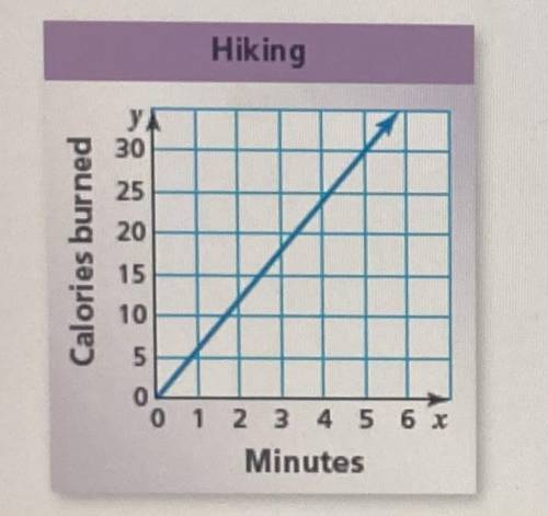 The number of calories burned y after x minutes of kayaking is represented by the linear function