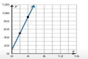 I will mark you brainiest if you can answer this

1) what is the slope 
2) what is the y-intercept