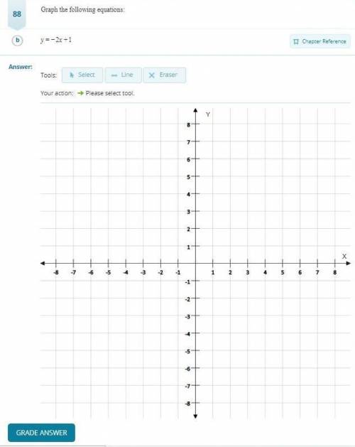 PLS HELP
Graph y = -2x+1