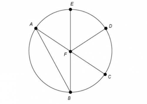 Which line segment is a radius of circle F?

AC¯¯¯¯¯ED¯¯¯¯¯FE¯¯¯¯¯DC¯¯¯¯¯