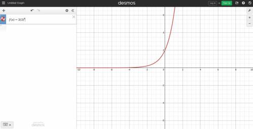 Which is the graph of f(x) = 2(3)^x