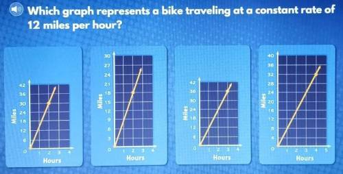 Which graph represents a bike traveling at a constant rate of 12 miles per hour?

Will mark BRAINL