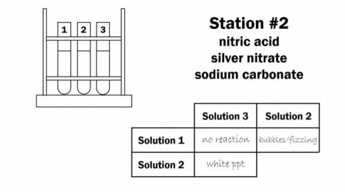 What is the chemical equation for solutions 1, 2, and 3. What is the Net ionic equations for each s