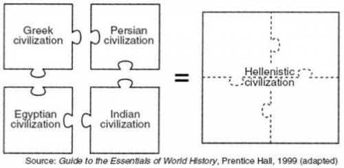 Infer: What historical development is depicted, or shown in this illustration?

A The expansion of