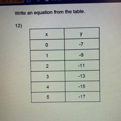 Write an equation from the table.