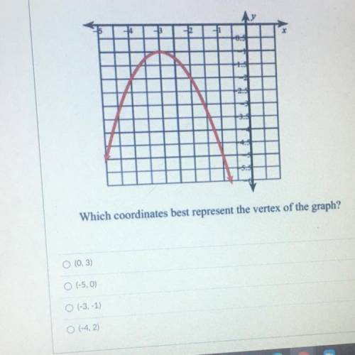 Please help me I am not good at graphs