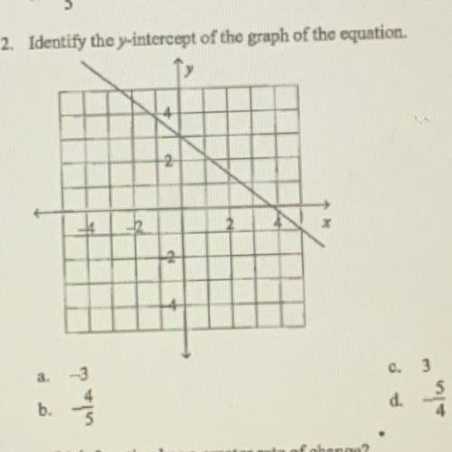 Identify the y-intercept of the graph of the equation.