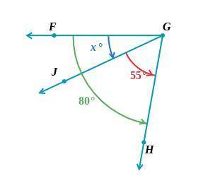 The measure of angle FGH is 80. The measure of angle JGH is 55. The measure of angle FGJ is x. Find