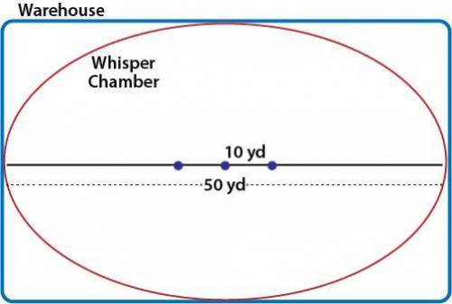 (04.04 MC)

A designer wants to create a whisper chamber in the shape of an ellipse. He has a ware