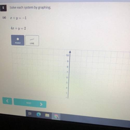 What is graph and the solution???