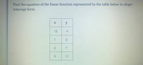 Find the equation of the linear function represented by the table below in slope-

intercept form.