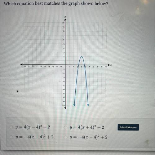 Which equation best matches the graph shown below ?