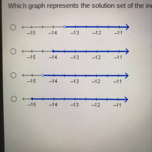 Which graph represents the solution set of the inequality - 145